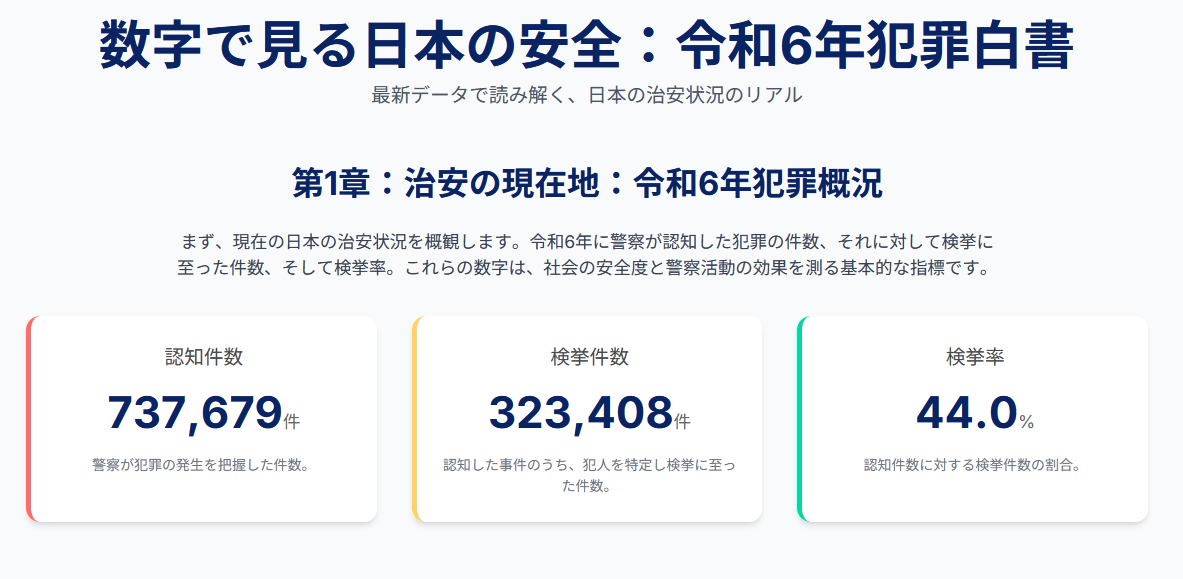 数字で見る日本の安全のサムネイル