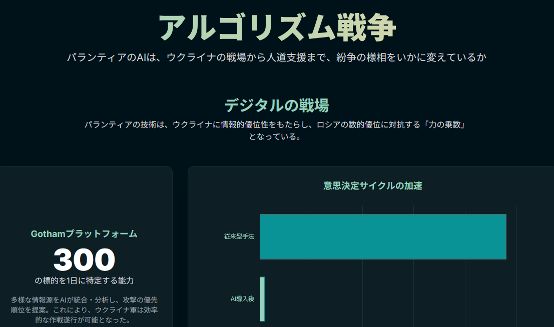 アルゴリズム戦争のサムネイル